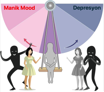 Bipolar Bozukluk